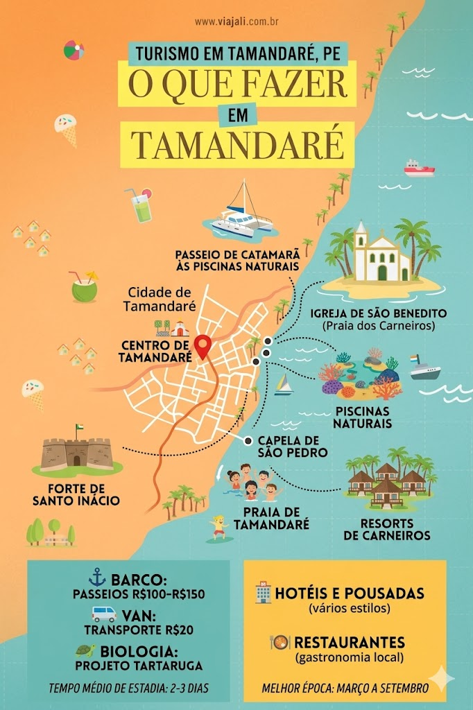 O que fazer em Tamandaré